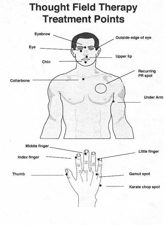 Terapia campului gandirii – thought therapy